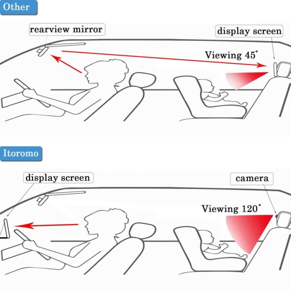 Baby monitor display - Image 4