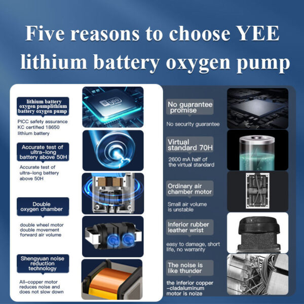 Yee USB Air  Aquarium  Aquarium Accessories Lithium Battery Oxygen Fish Tank Lithium Battery Oxygen - Image 3